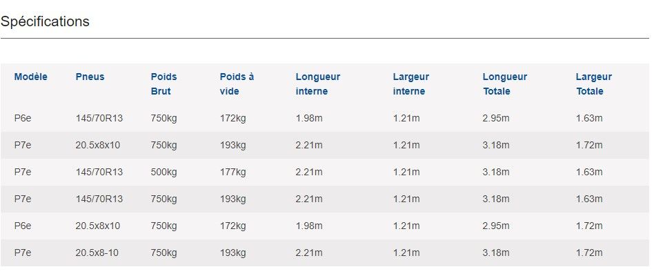 P6e & P7e - Remorque bétaillère non freinée - Ifor Williams Trailers Ltd - 750 kg poids brut maximum_3