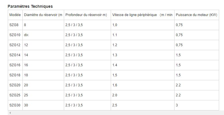 Szg8 - Racleurs de bassins de décantation - Jiangsu Yueyu - Puissance moteur 0,75 kW - Transmission centrale pour bassins à flux radial_3