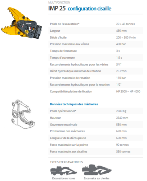 Multifonction IMP 25 - configuration brise-roches - Indeco Ind. Spa - matériaux HARDOX®, rotation hydraulique 360°, cisailles ISS_3
