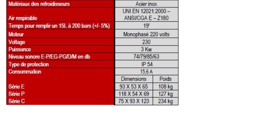 Compresseur de plongée insonorisé Pacific C16 - 9,6 m3/h - Nardi Compressori France - 225 ou 330 bars - régulation électronique_3