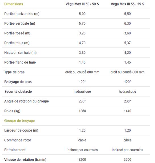 Débroussailleuse Lagarde avec rouleau palpeur de 140 mm de diamètre