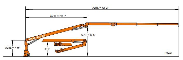 Grue auxiliaire Atlas 440.2 V à 440 VCS - modèle performant et polyvalent_3