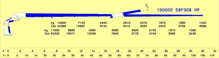 Grue auxiliaire Serie 150000 e hp - E8F308 - Cormach - Pression 310 bar - Moment statique max. 143400 daN/m_3