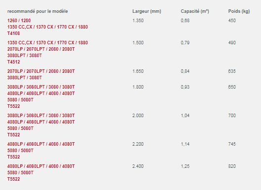 Godets multiservices 1260 à T5522 - Weidemann GmbH - 450 à 820 kg - désilage, manutention matériaux en vrac_3