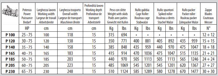 Série P - Fraises et herses rotatives Ortolan - Largeur de travail 120 à 230 cm pour vignobles et vergers_3