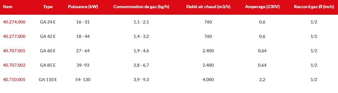 Ga-60e - générateurs d’air chaud mobiles à propane - thermobile - 27 à 64 kw_3