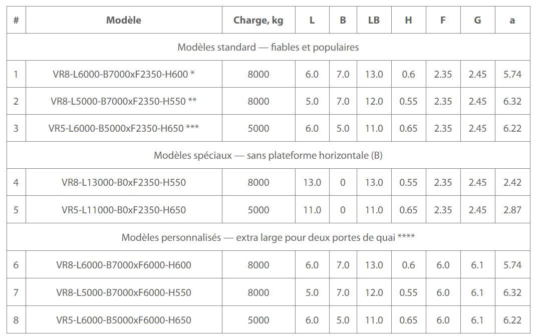 Ausbau-VR - Rampe de quai pour camionnettes - AV-EXIM - Charges 5000 à 8000 kg_3