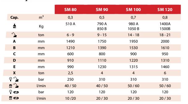 Pince série SM 90 CMB - Sélection et déplacement matériaux démolition - Rotation 360°_3