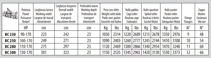 Série B/C - Fraises et herses rotatives Ortolan - Largeur de travail 230 à 300 cm - Boîtier 1000 tr/mn - Transmission à engrenages à bain d'huile_3