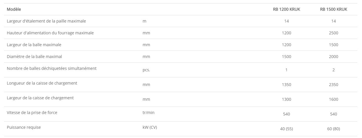 Pailleuse agricole SIPMA RB 1200/1500 KRUK - paillage jusqu'à 14 m - pour balles cylindriques et rectangulaires_3