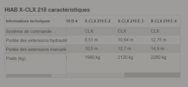 HIAB X-CLX 218 - Grue auxiliaire manuelle - Portée hydraulique de 6,61 à 12,94 m - 19,6 tm_3