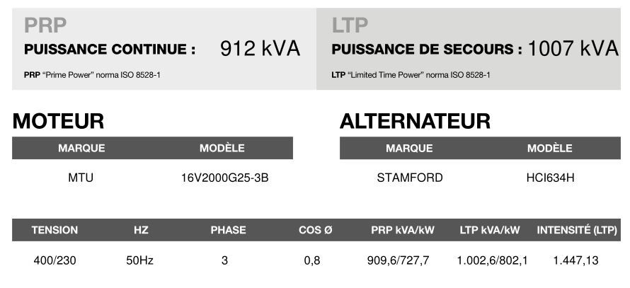 Groupe électrogène en container AT-1010 - 50 Hz triphasé - Inmesol - 912 kVA PRP / 1007 kVA LTP_3