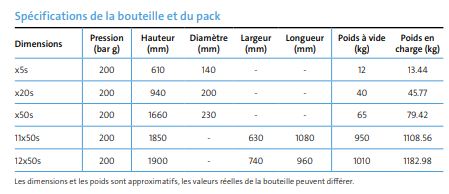 Oxygène ultra haute pureté Experis - idéal pour applications analytiques et contrôle des procédés_3