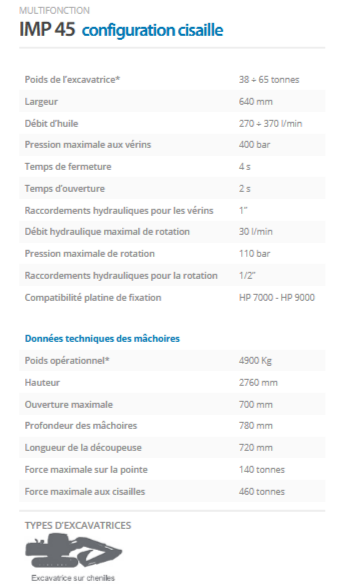 Multifonction Indeco IMP 45 - Configuration cisaille - Acier HARDOX® ultra-résistant_3