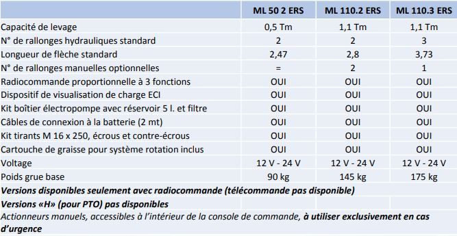 Ml 110.2 et 110s.2 ers rrc grue auxiliaire - maxilift - longueur de flèche standard 2.80 m_3