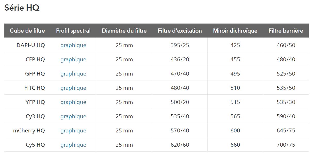 Cubes de filtre fluorescents Nikon - haute performance pour imagerie multicolore et détection précise_3