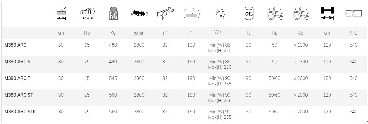 M380 ARC avec double sens de rotation du rotor