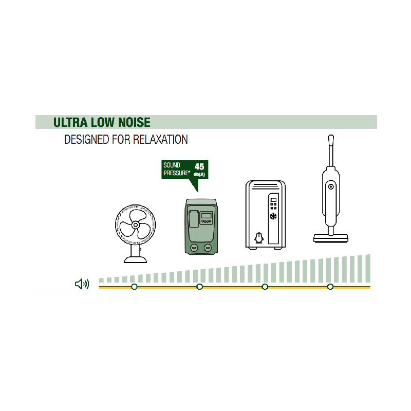 E Sybox Mini - Surpresseur Eau Potable à Pression Constante Dab à Vitesse Variable - 0,85kw 4,2m3/h 220v_3