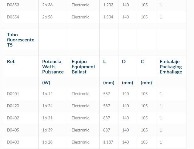 Superdelta - éclairages des grands espaces - Airfal - température de travail de -5 à 40°C - luminaire industriel pour espaces commerciaux et éducatifs_3
