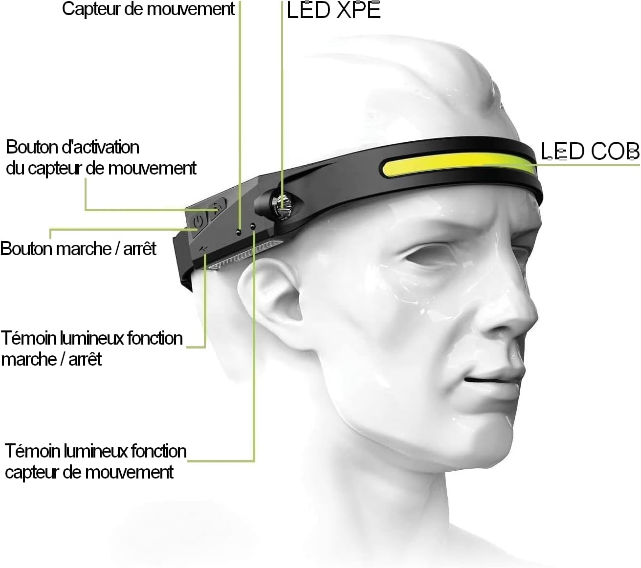 Lampe Frontale Led 2023 Rechargeable Torche Frontale Puissante Etanche USB 1200mAh COB XPE 5 Modes lumineux_3