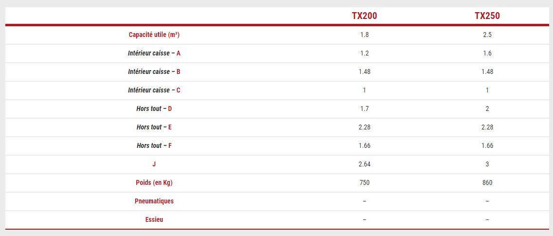 Machine agricole Tx250 pour remplissage rapide et efficace