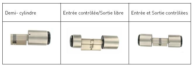 Cylindre électronique de contrôle d'accès ZX-WL7000 - lecteur Mifare intégré et logiciel de programmation_3