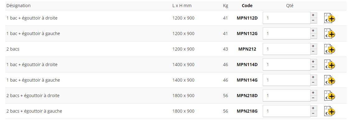 Meubles plonges - Sofinor - tout inox AISI 304L, bords droits, largeur 600 ou 700 mm, avec bac et portes coulissantes_3