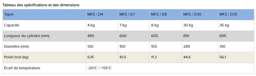 Extincteur portatif Mfz / D4 - métal classe D - Anbao - capacité 4 kg_3