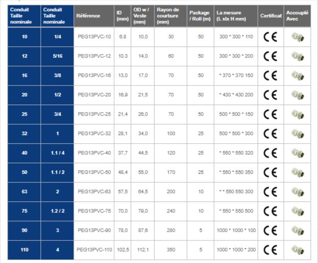 PEG13PVC Series - Flexible métallique étanche Kaiflex - Acier galvanisé avec PVC_3