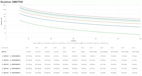 APC Smart-UPS X SMX750I - 750VA, 8x C13 sortie, USB, runtime extensible_3