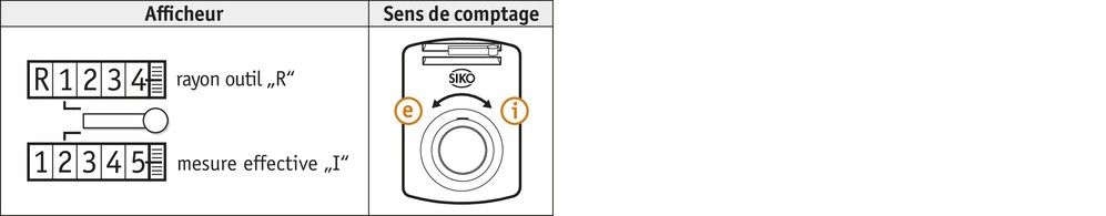 DA10R - Indicateur de position électronique - SIKO - modèle à deux compteurs pour fraiseuses à bois - arbre creux jusqu'à 30 mm Ø_3