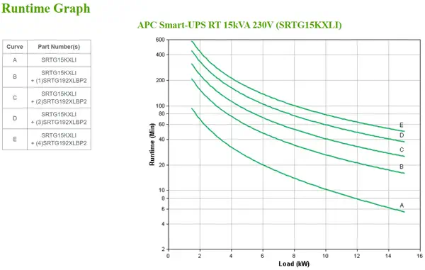 Smart-UPS On-line SRTG - onduleur - 15 KVA - 400V ou 230V avec batterie_3