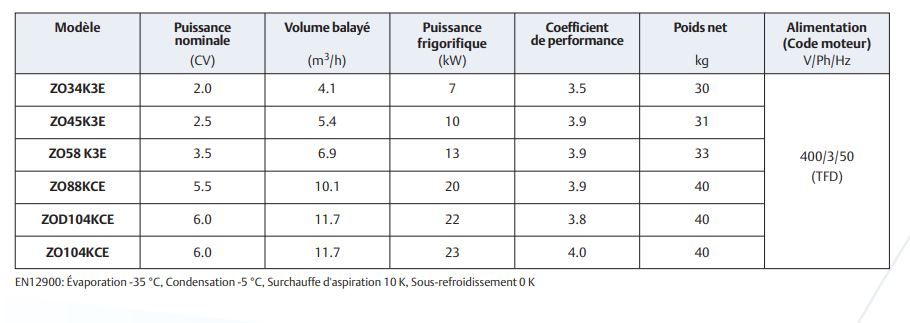 Scroll zo34k3e - compresseur frigorifique au co2 - copeland - 400 v - 50 hz_3