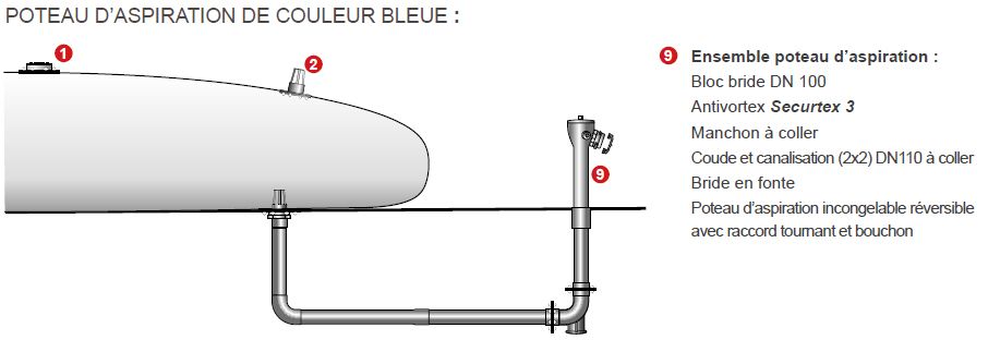 Réserve d'eau incendie certifiée QB/CSTB de 120m³