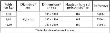 Chasse roues 1 courbe Ø 60,3 mm en acier galvanisé à sceller_3