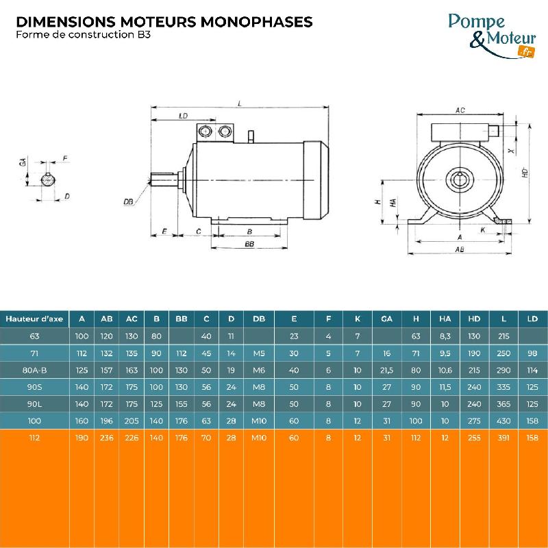 Moteur électrique ALMO conforme aux normes CEI avec peinture époxy