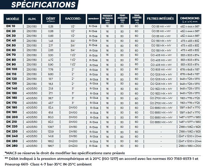 Sécheur par réfrigération flexible, compact, économique en énergie - mac 3 - dk_3