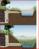 Système d'assainissement sans électronique ni composants mécaniques