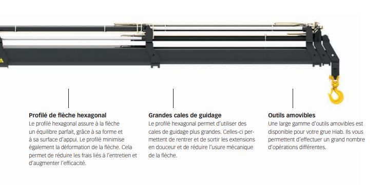 Grue auxiliaire Hiab XS 066 HiDuo - 5 à 7 t/m - Commande à distance - CE_3