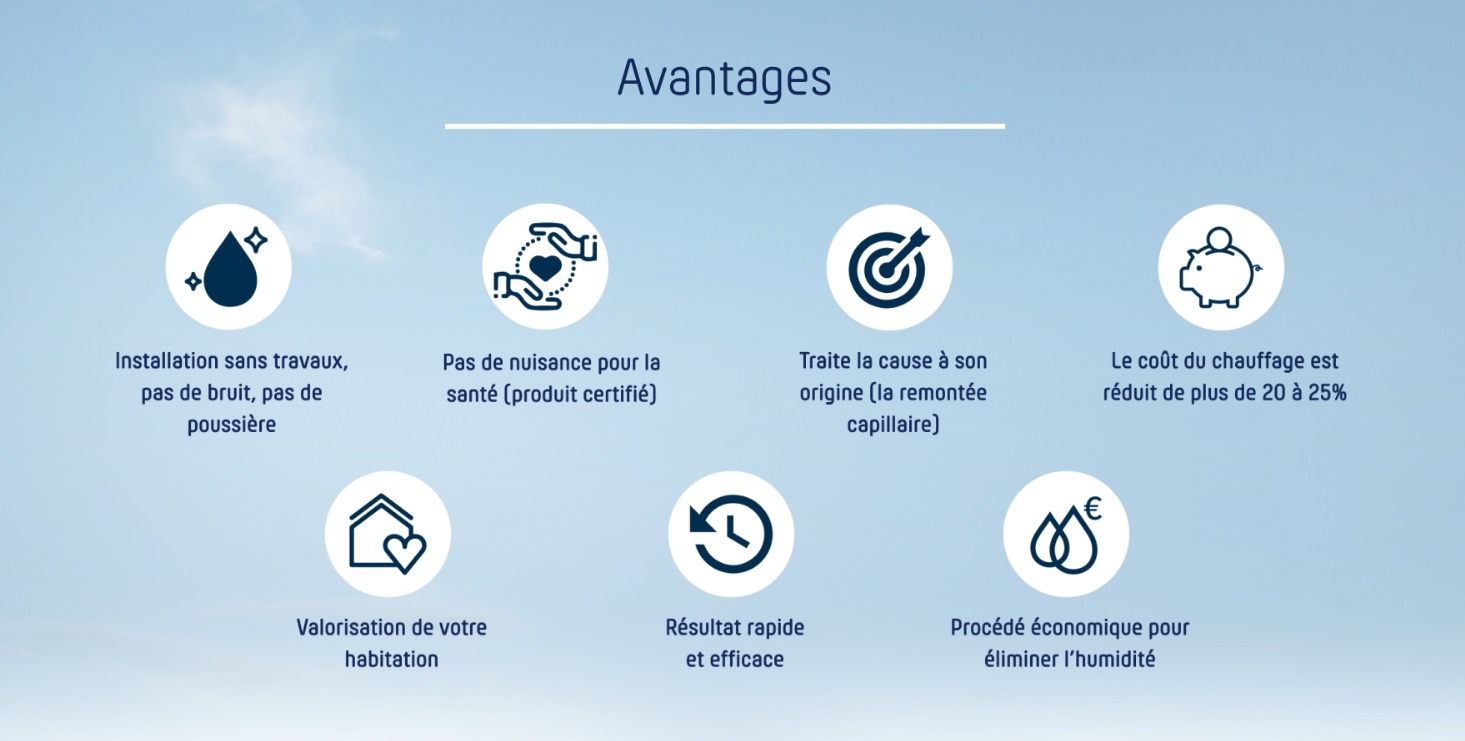 Équipement contre les remontées capillaires pour habitations et bâtiments