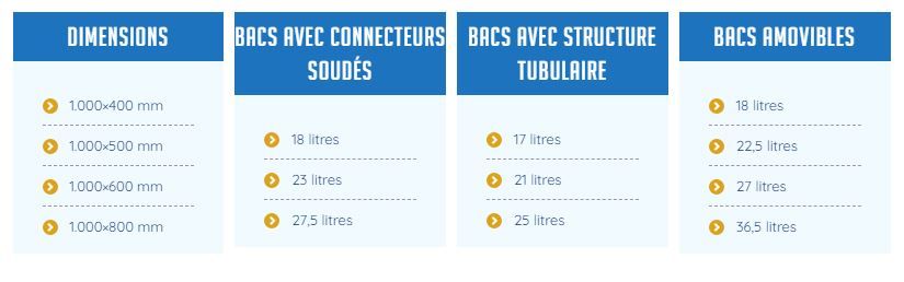 Rayonnage de rétention - manorga - capacité de rétention 17 à 36.5 l_3