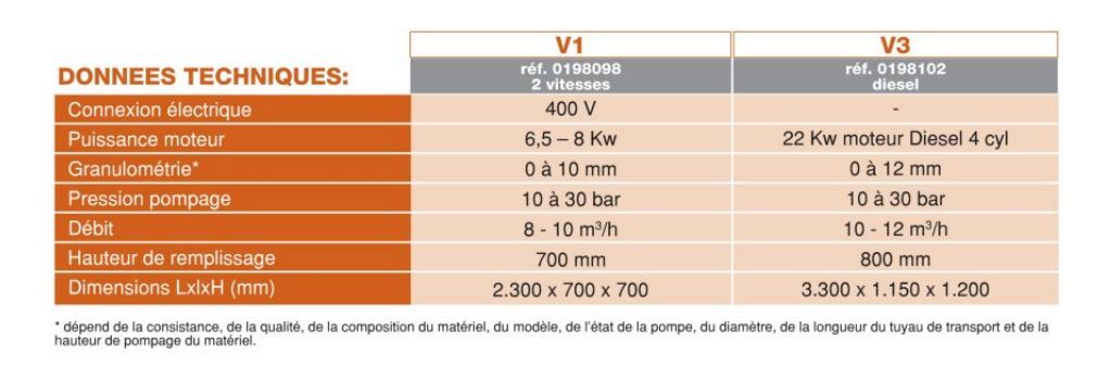 Pompe à chape fluide électrique avec nettoyeur haute pression - V1 v3_3