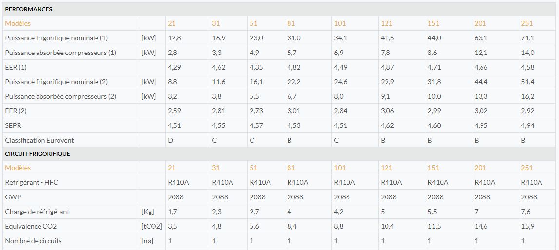Machine industrielle de refroidissement avec technologie plug and play