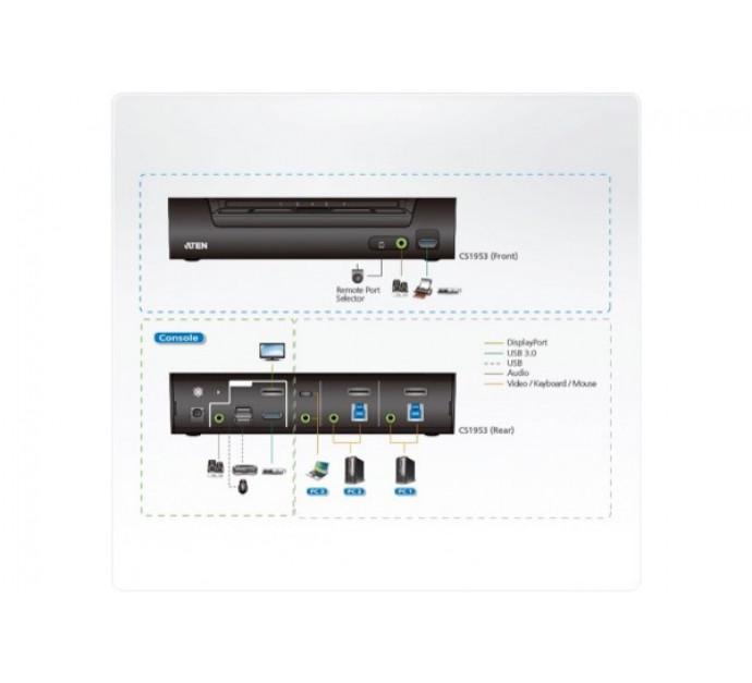 Aten CS1953 - Switch KVM 3 ports DisplayPort/USB-C et USB-A - Qualité vidéo 4K et hub USB 3.1_3