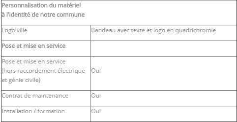 Panneau Vista C pour affichage en temps réel