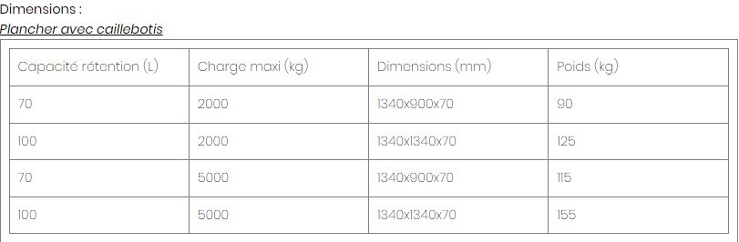 Plateforme de rétention modulable en acier galvanisé pour produits dangereux et liquides inflammables_3