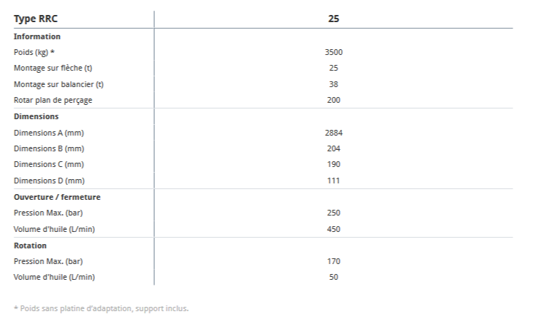 Cisaille coupe-rail Rotar RRC 25 - tête rotative puissante et matériaux résistants à l'usure_3
