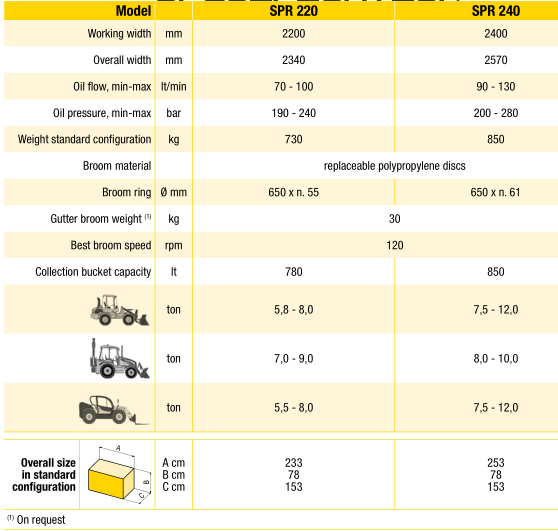 Balayeuse à godet collecteur pour chargeuse/tractopelle/téléscopique - spr - g.F. Gordini srl_3