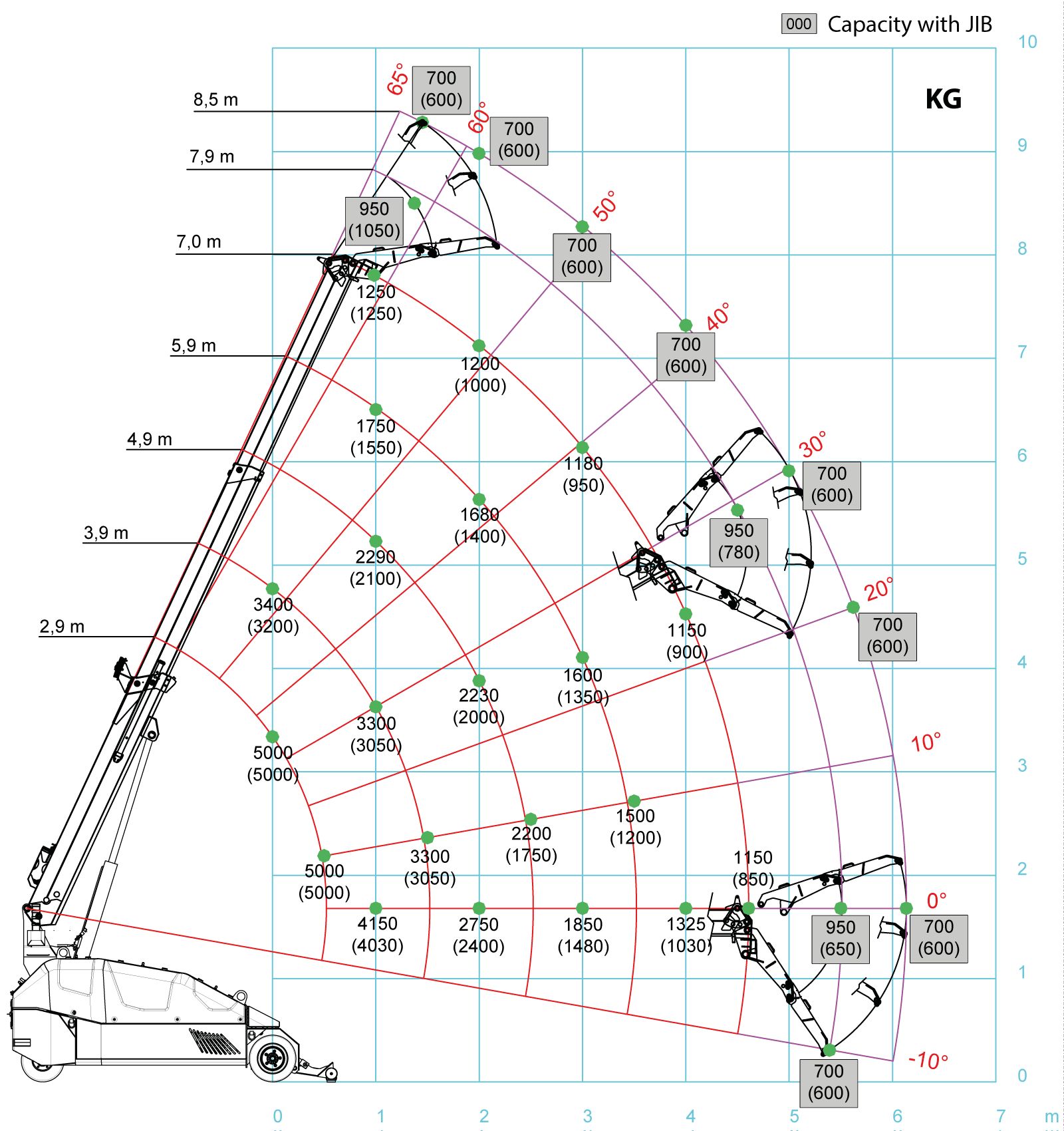 Grue mobile MPK50 avec dimensions compactes et alimentation électrique