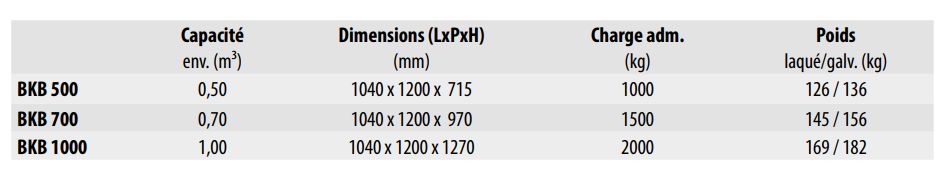 Type bkb - benne à fond ouvrant - bauer gmbh - charge 1000 - 2000 kg_3